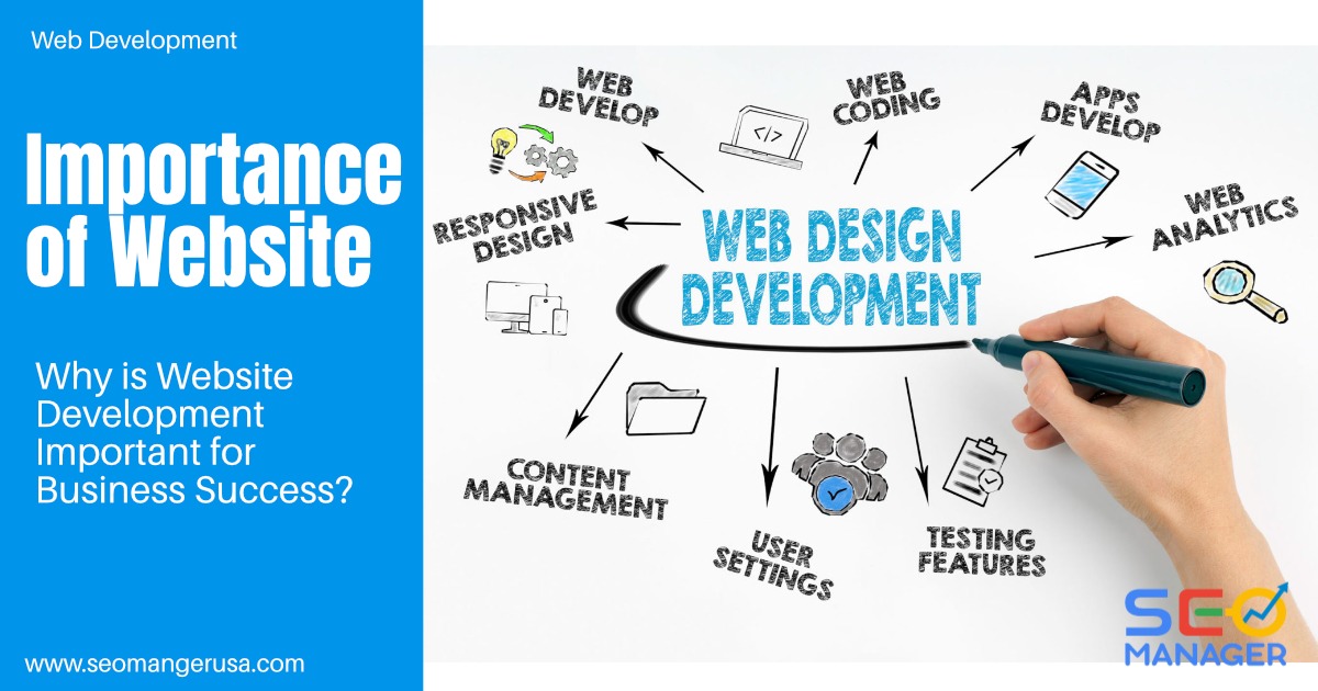 Shows an infographic about SEO Manager's website development process. A person can be seen writing down all the important details in regards to creating a website. 